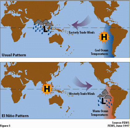 elnino