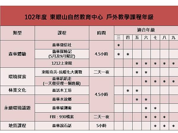 102東眼山-戶外教學-課程年級