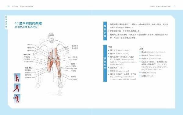 功能性訓練解剖全書-4校new-0819_5_08.jpg