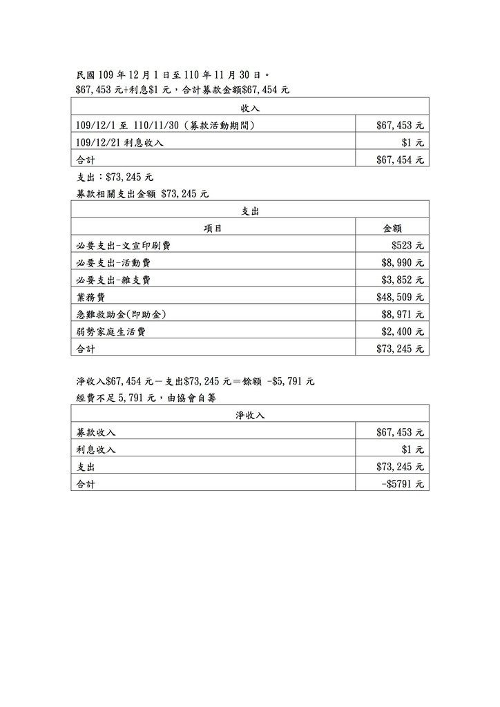 中華國際全齡關照教育促進會-成果報告_11012102.jpg