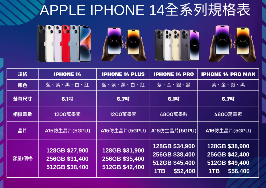 IPHONE 14 全系列規格.png