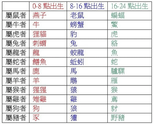 36 生肖秘訣