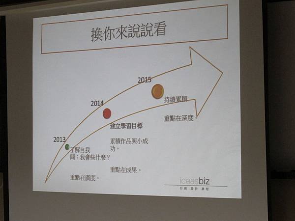 請學員們去思考關於屬於自己的三年計畫(好色計)