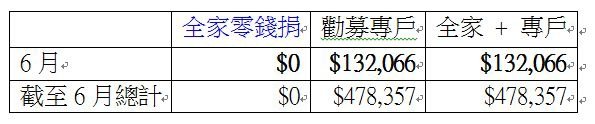 表格