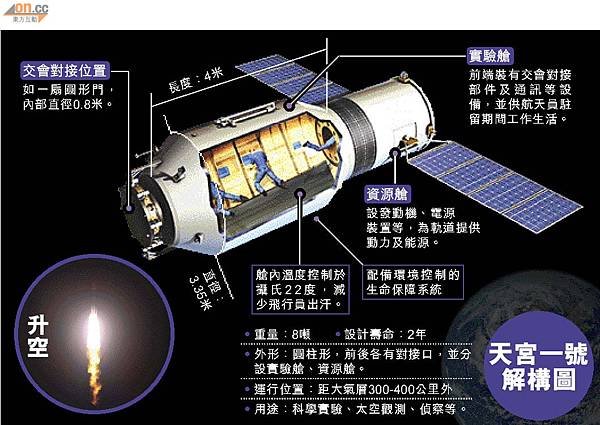 天宮1號-005b1.jpg