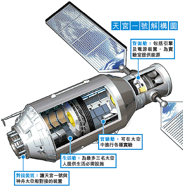 天宮1號A27_01_a.gif