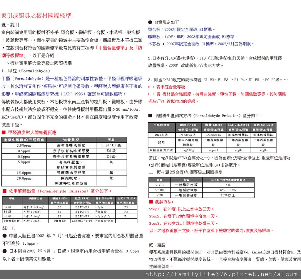 家俱或廚具之板材國際標準