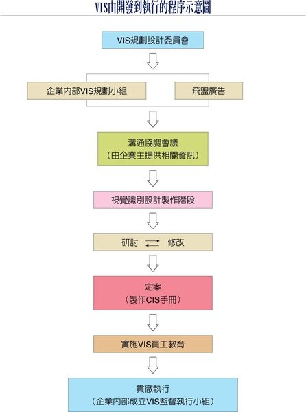 VIS程序示意圖.jpg