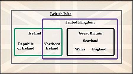 The United Kingdom of Great Britain and Northern Ireland vs Great Britain vs England.jpg