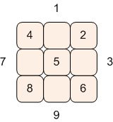 Magic Square 3x3-九子斜排