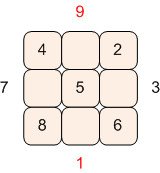 Magic Square 3x3-上下對易