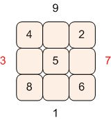 Magic Square 3x3-左右相更