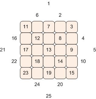 Magic Square 5x5-全子斜排