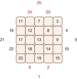 Magic Square 5x5-上下對易