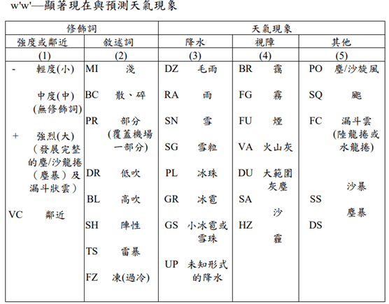 天氣狀況表.png