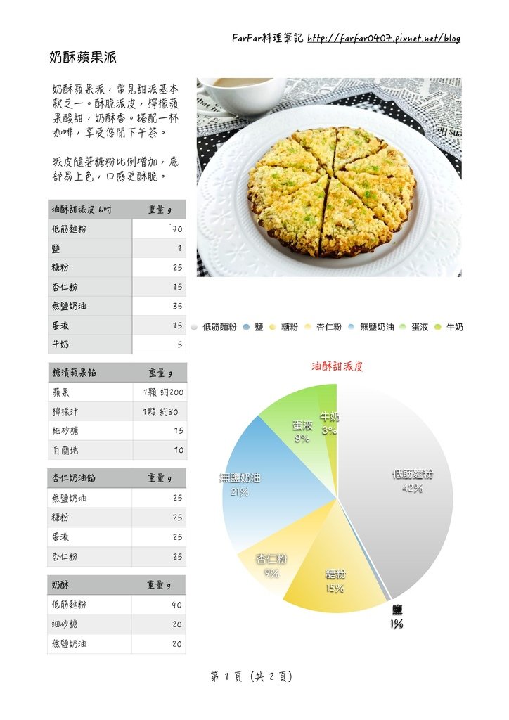 奶酥蘋果派1.jpg