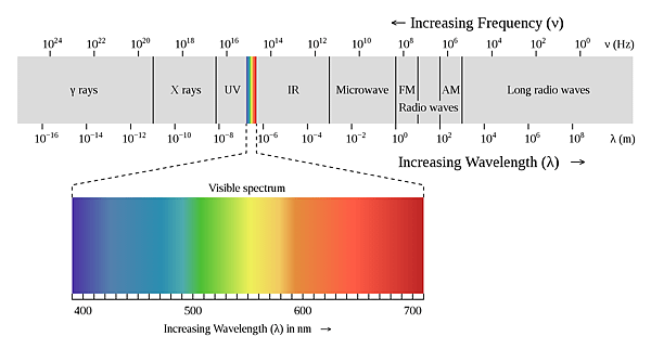 2000px-EM_spectrum.png