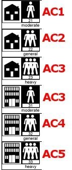 article_acratingscale.jpg