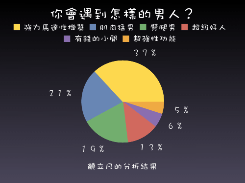 詭異的分析圖.png