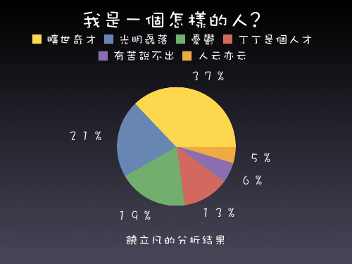 詭異的分析圖1.png