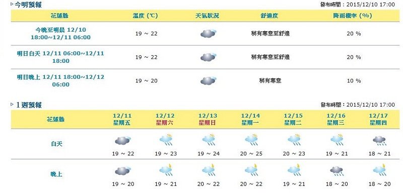 氣象預報