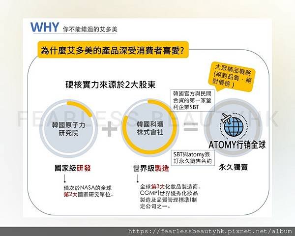 艾多美韓國政府直接出資和韓國Kolmar生產