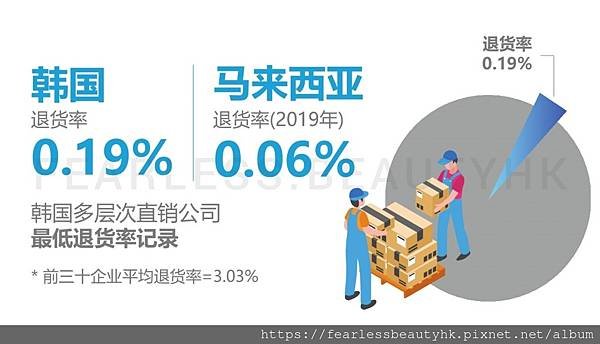 艾多美Atomy是什麼？直銷？微商？騙局？看完這篇文章就能解