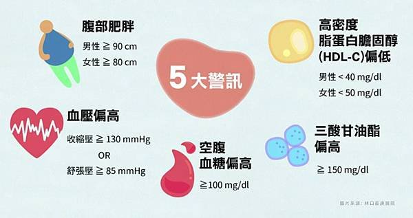 代謝症候群五大指標