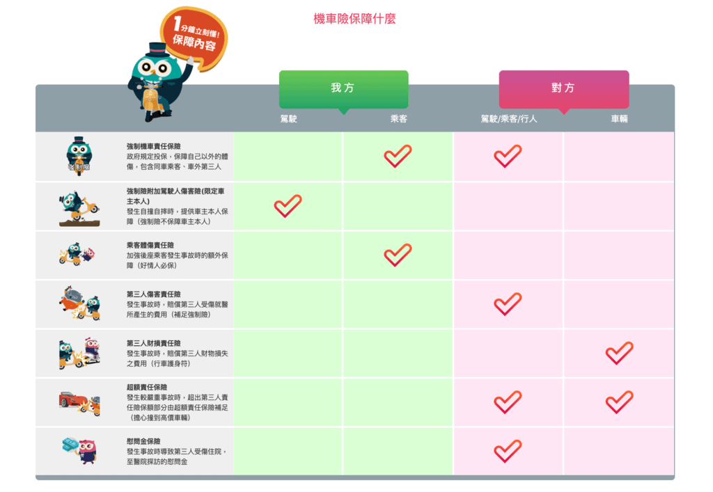 投保機車險的好選擇「英國凱萊機車險」！24小時線上買，讓你騎車出門沒煩惱！