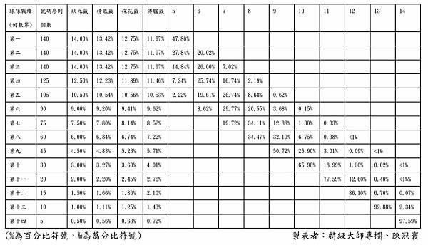 draft lottery 3.JPG