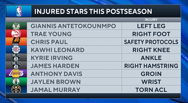 Injured stars.png