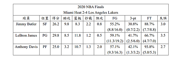 2020 NBA Finals.PNG