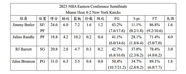 2023 NBA Eastern Conference Semifinals.PNG