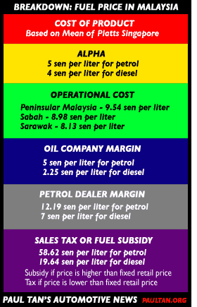 FUEL-PRICE-MALAYSIA-BREAKDOWN.gif