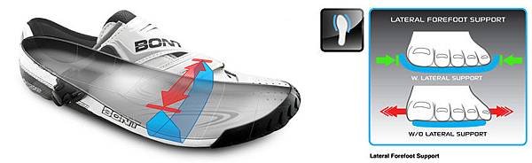 Tech_Lateral_Forefoot_Support.jpg