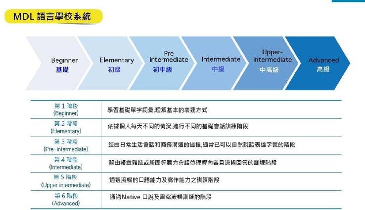 學校系統