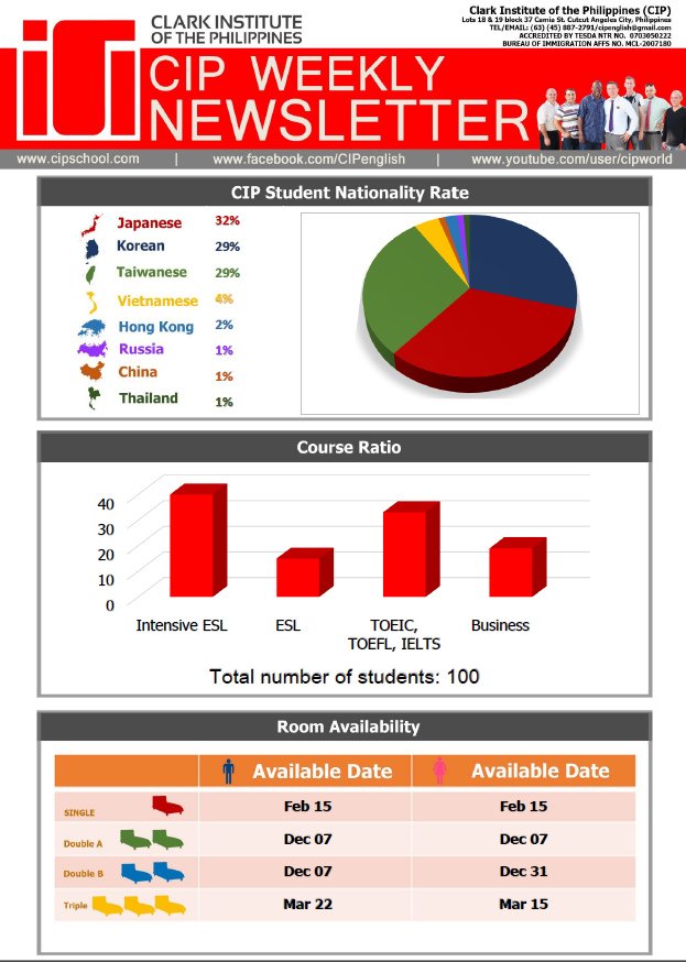 cip weekly news