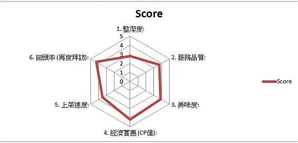 老橋頭麵店