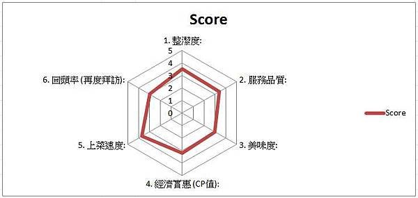 鵝肉榮