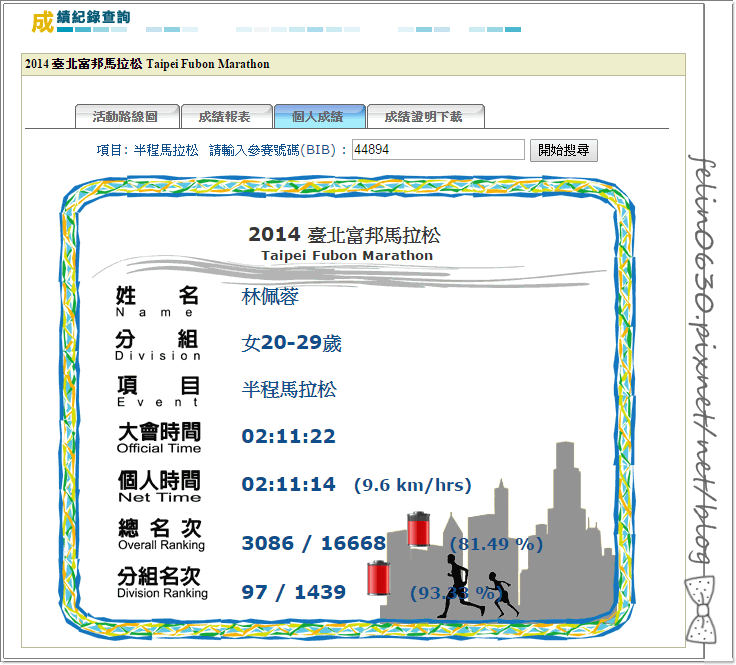 2014TPE馬拉松成績