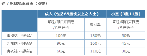 機場快線票價