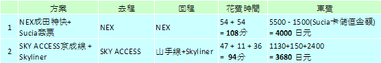 NEX與Skyliner比較表.png