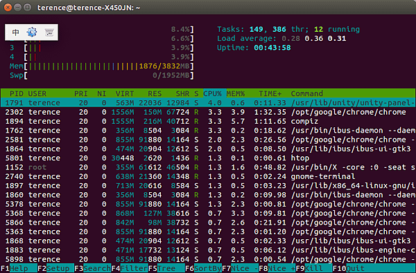 htop