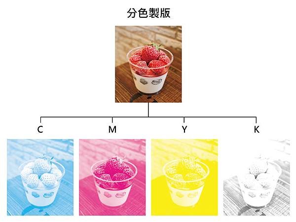 分色製版.jpg