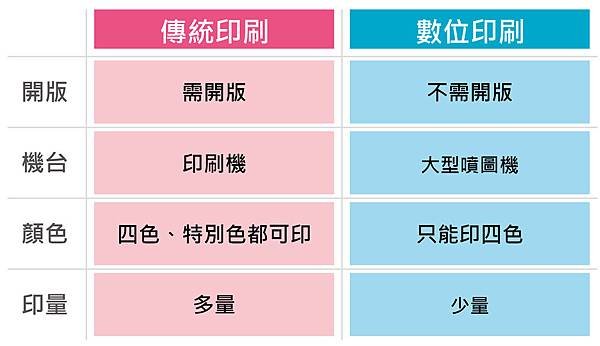 傳統印刷及數位印刷.jpg