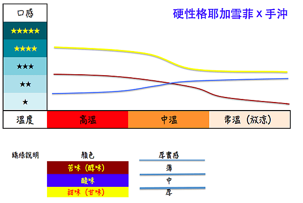 硬性格耶加--手沖.png