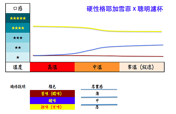 硬性格耶加--聰明濾杯.png