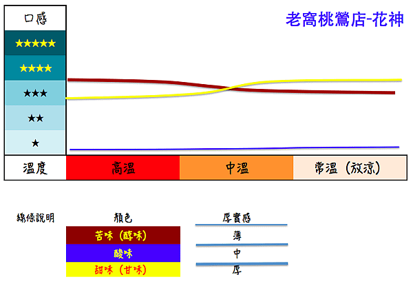 老窩桃鶯店.png