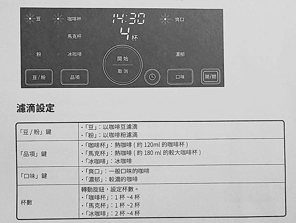 0SIROCA石臼式自動研磨咖啡機-面板設定.jpg