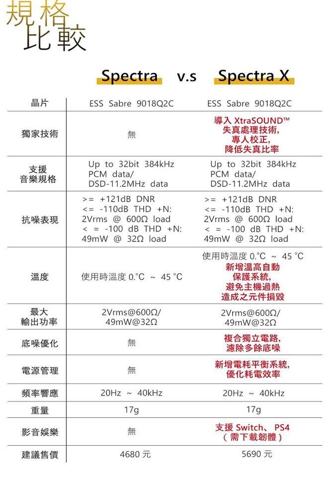 spectra-vs-spectraX-new.jpg